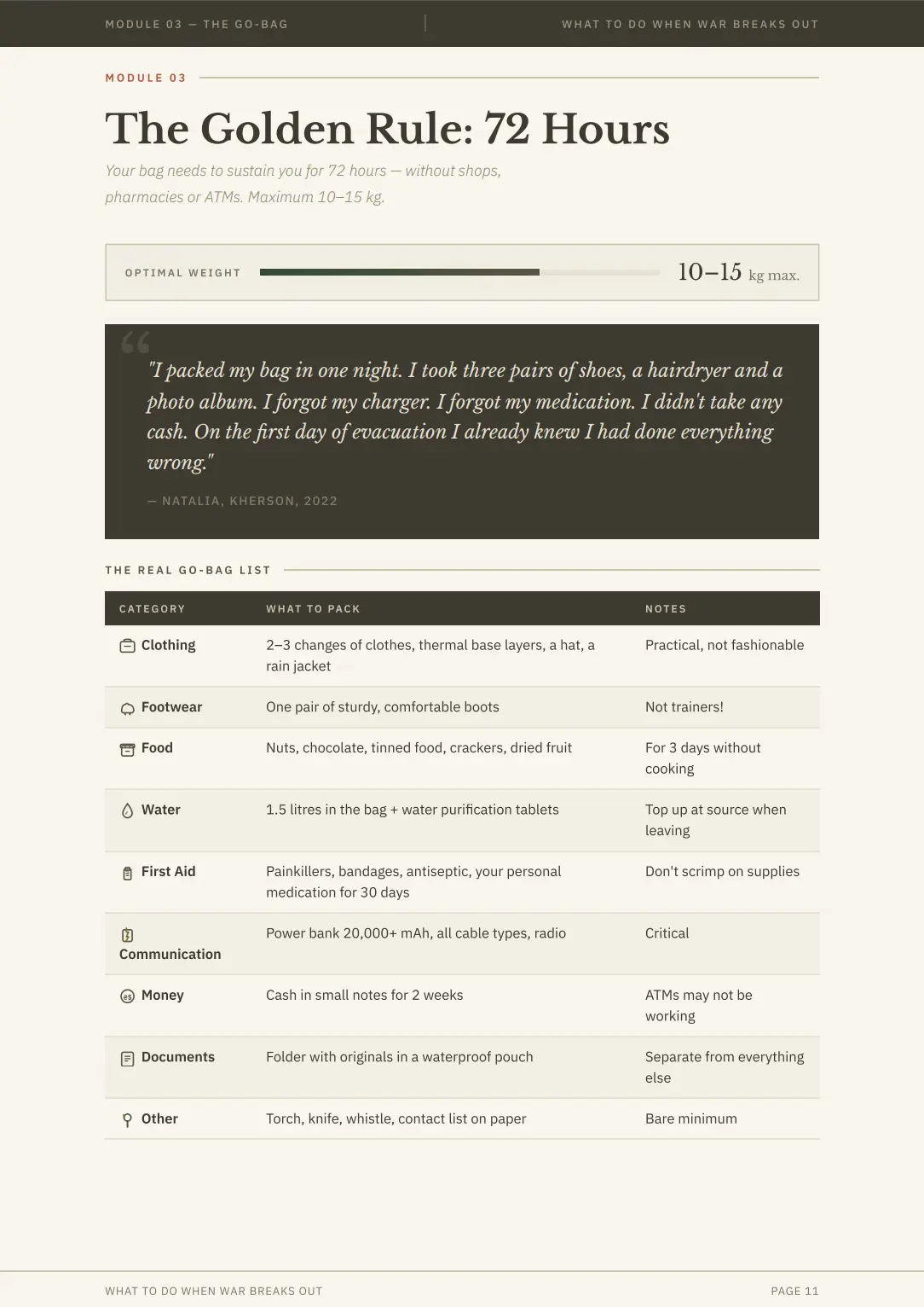 Preview page showing a realistic 72-hour go-bag packing list